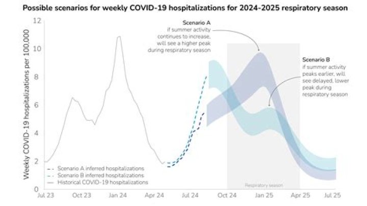 Are asthmatic high risk for covid 19?
