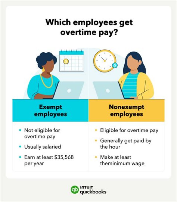 Are exempt from overtime pay?