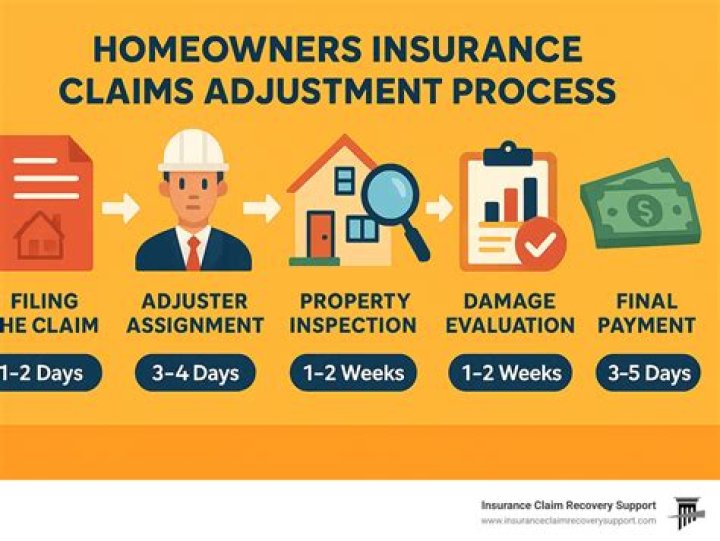 Are insurance adjusters honest?