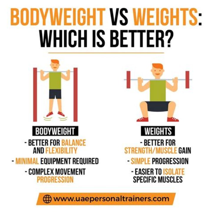 Are isometrics better than weights?