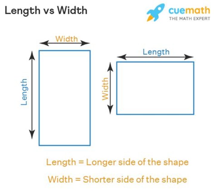 Are measurements length by width?