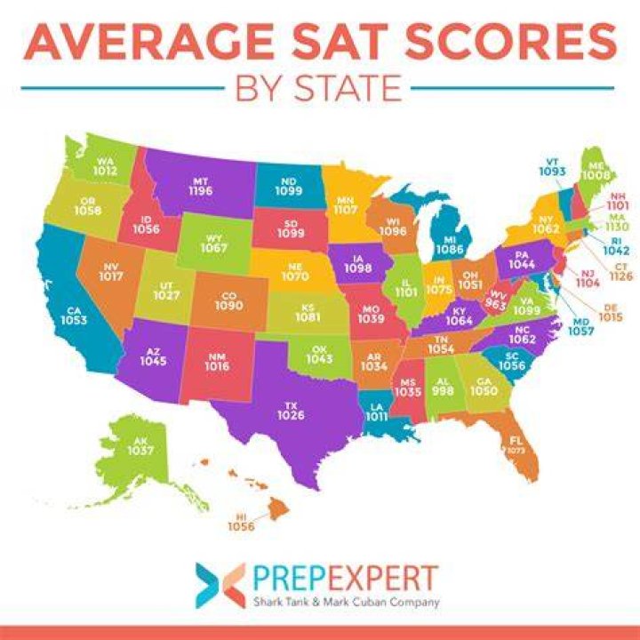 Are sat scores average?