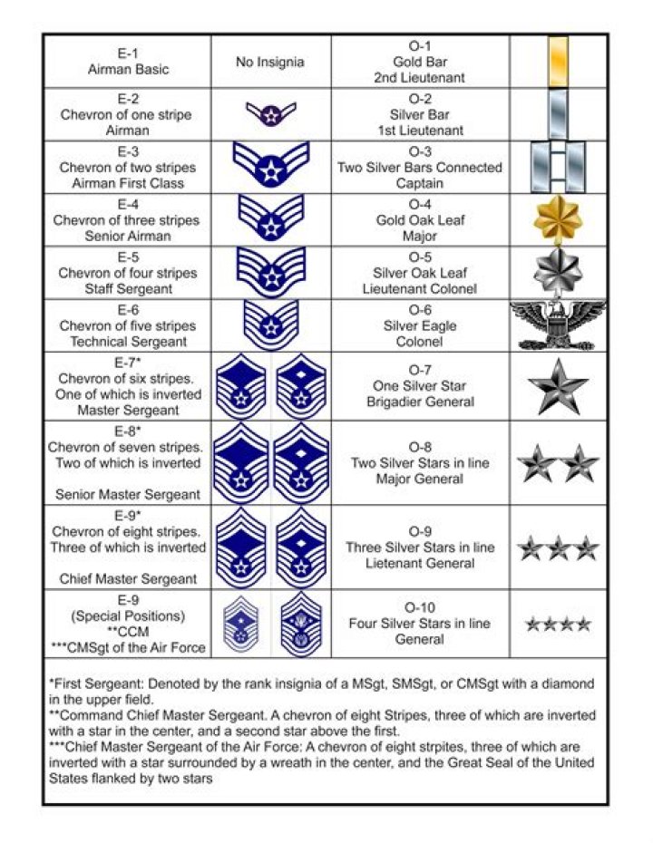 Are there airmen in the navy?