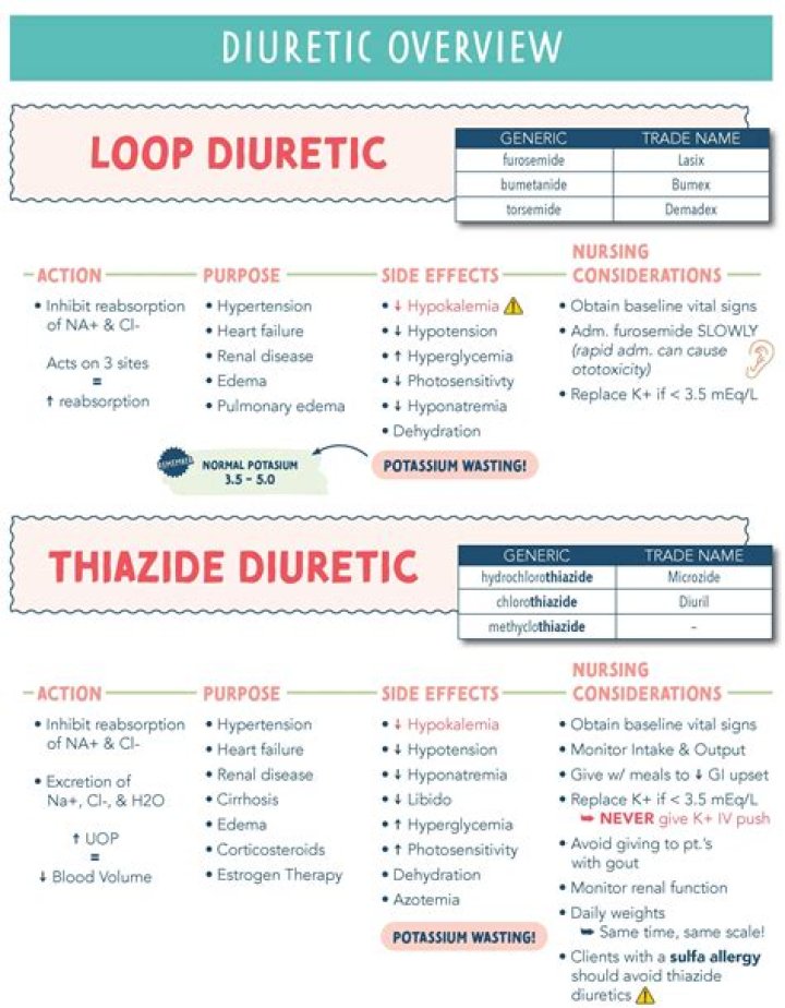 Are thiazide diuretics safe in pregnancy?