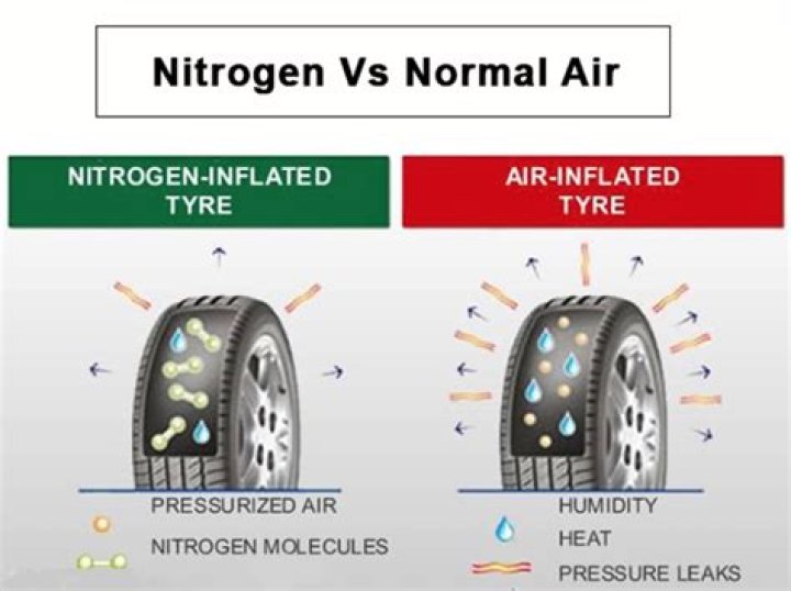 Are tires filled with nitrogen?