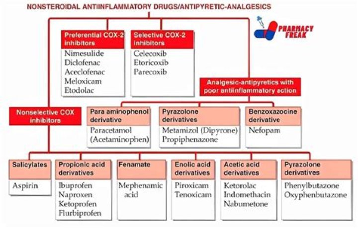 Are tramadol anti inflammatory?