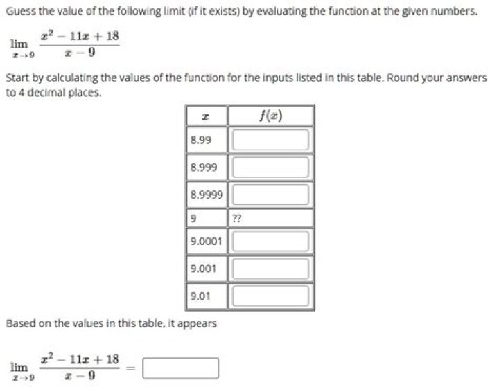 By evaluating the function?