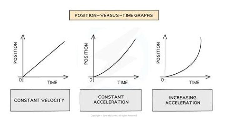 Can acceleration be westward?
