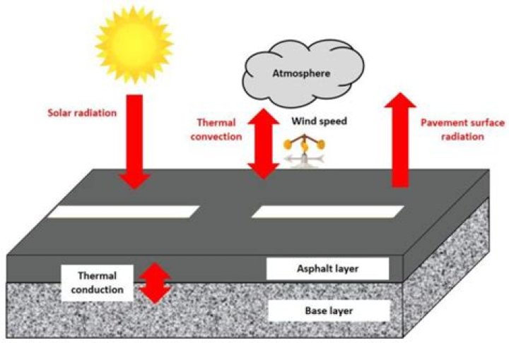 Can plastic absorb heat?