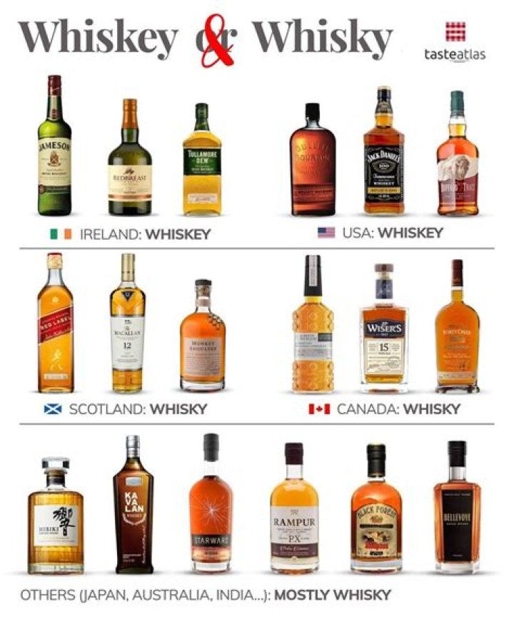 Can you mix whiskeys?
