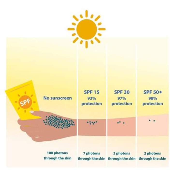 Can you tan with spf 50?