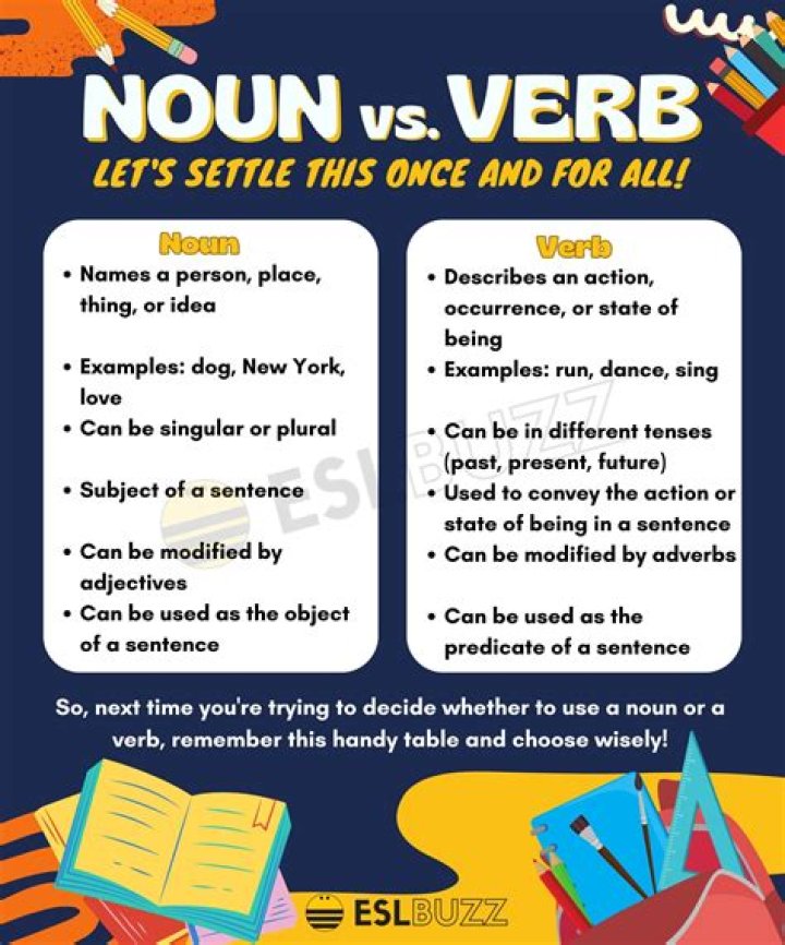 Can you use percent as a verb?