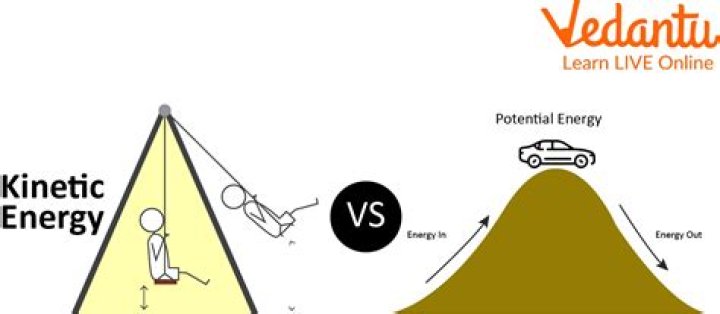 Did the change in kinetic energy?