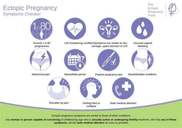 Do ectopic pregnancies test negative?