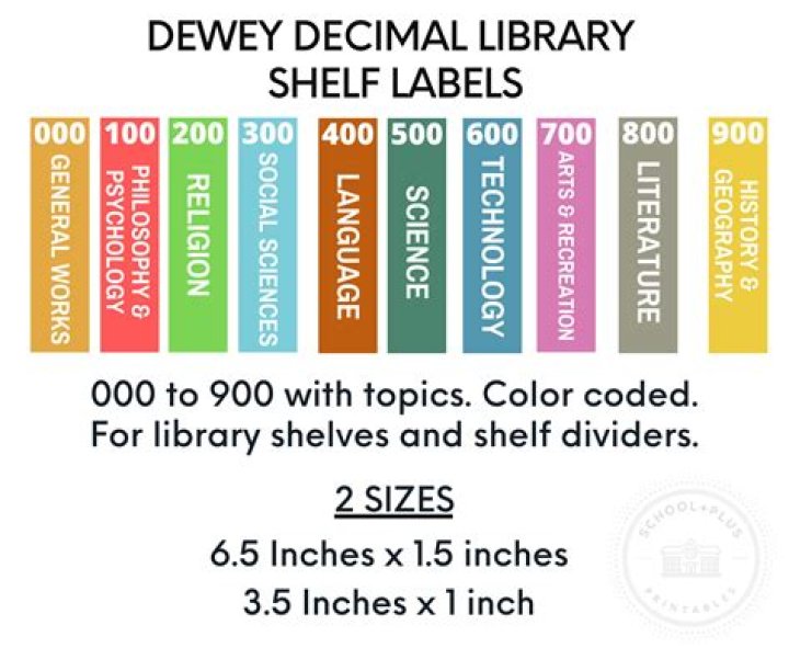 Do libraries use the dewey decimal system?