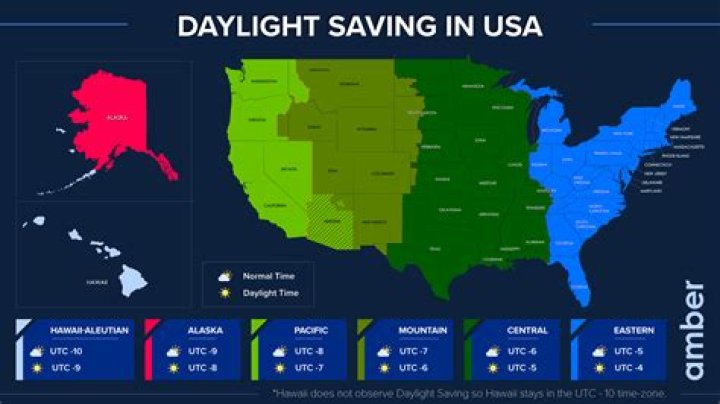 Do other countries have daylight savings?