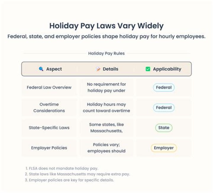 Do randstad pay holiday pay?