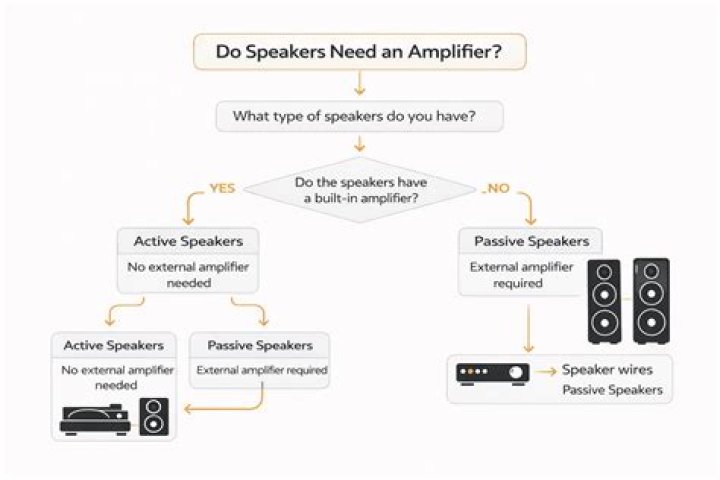 Do speakers need breaking in?