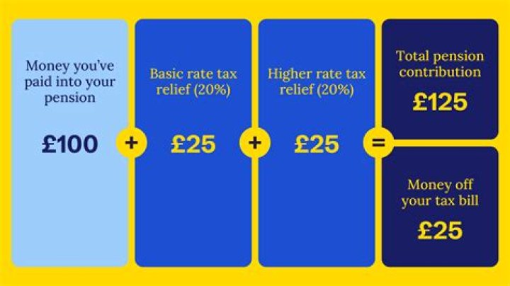 Do you pay tax on allocated pension?