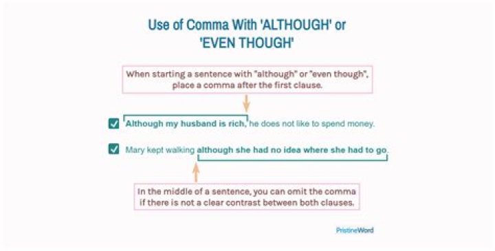 Does although need a comma?
