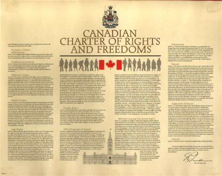 Does canada have a charter of rights and freedoms?