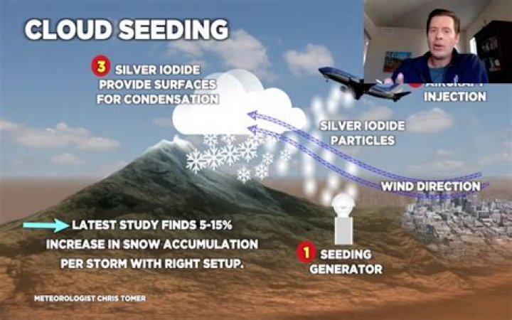 Does cloud seeding work?