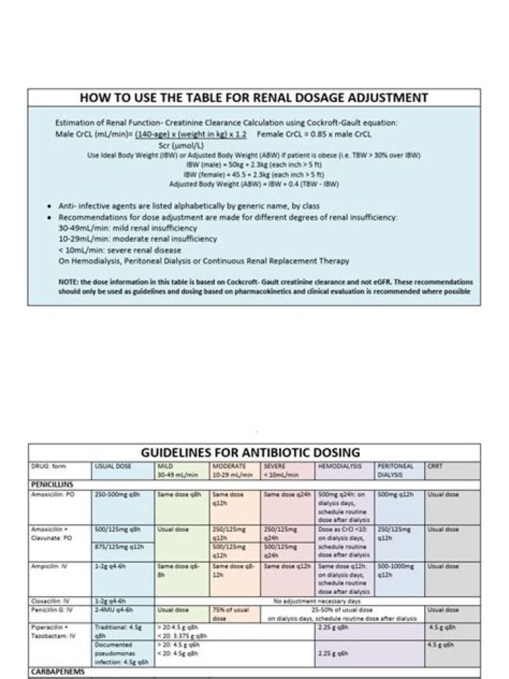 Does dronedarone need renal adjustment?