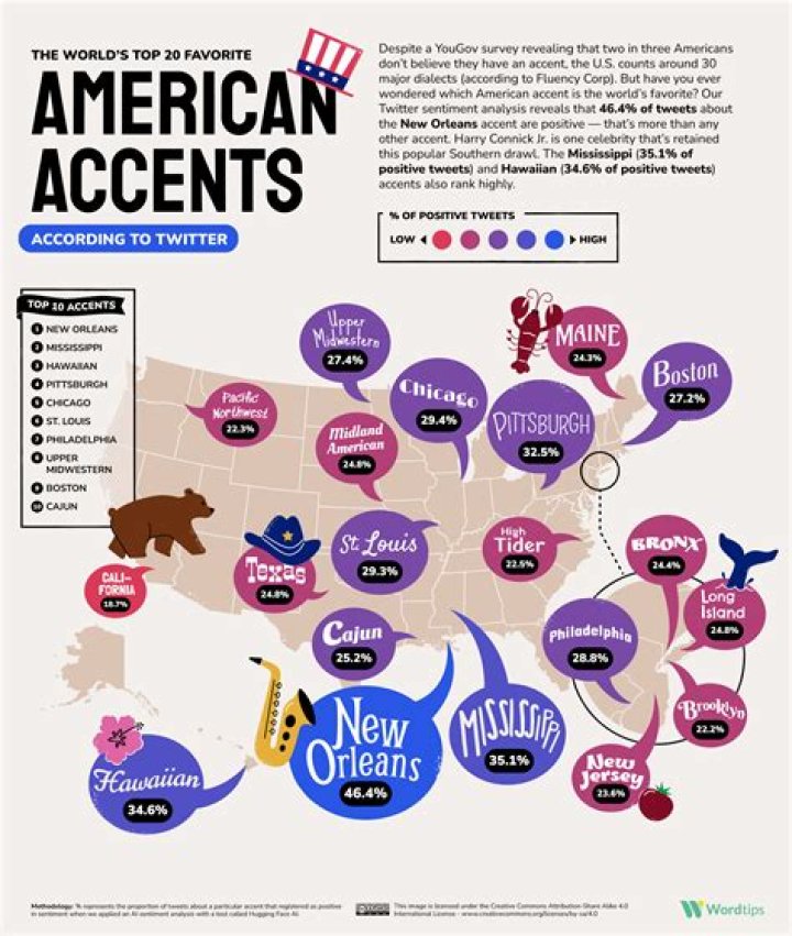 Does ohio have accent?