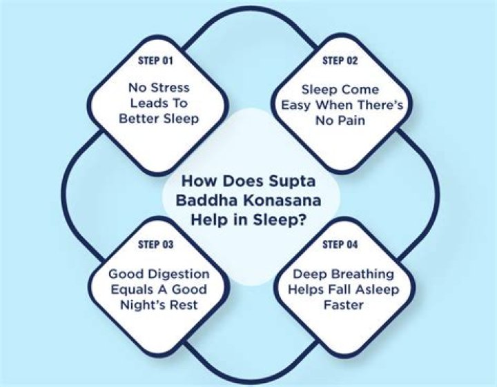 Does supta baddha konasana?