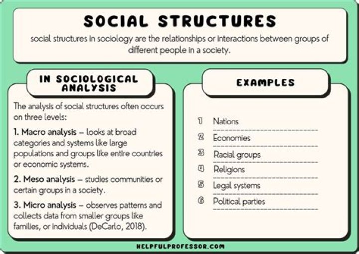 For sociologists the structure-agency debate considers?