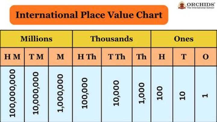 Has measures in place meaning?