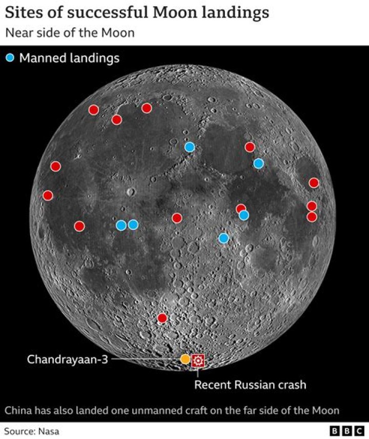 Has the soviet union landed on the moon?