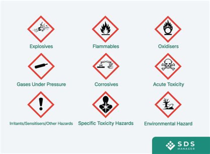 How does counter irritant work?