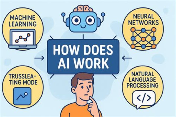 How does prorating work?
