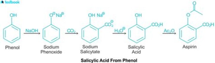 How salicylic acid is made?
