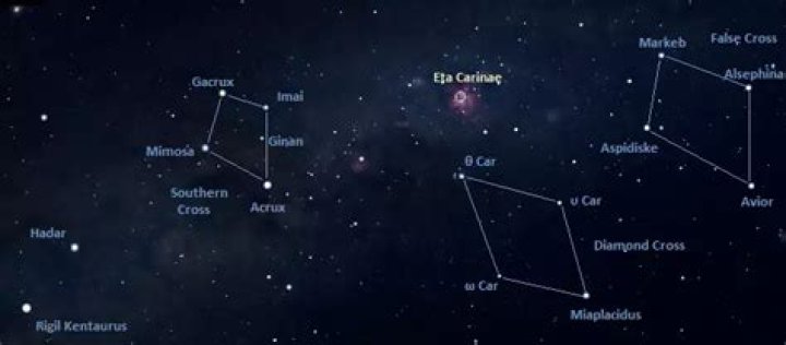 How to find eta carinae?