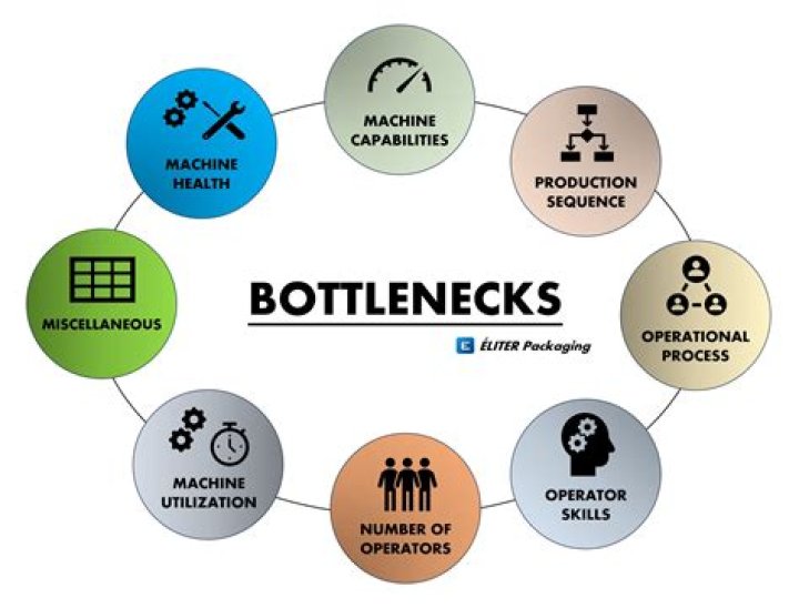 How to improve process efficiency by offloading a bottleneck?