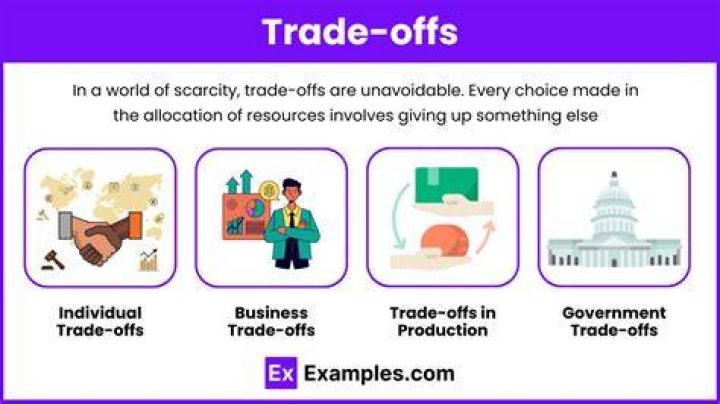 How to use trade offs?