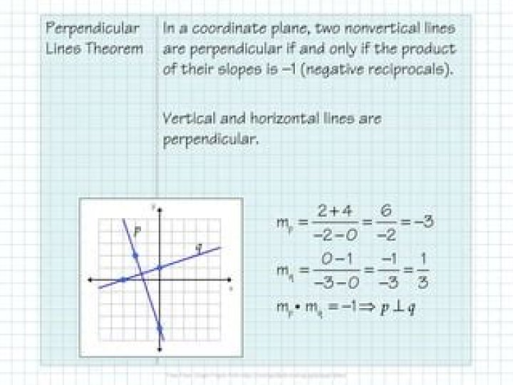 In a coordinate plane two nonvertical lines are?