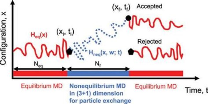 In equilibrium and nonequilibrium?