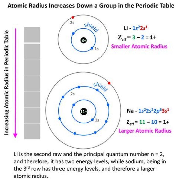 In lanthanide highest atomic radius?