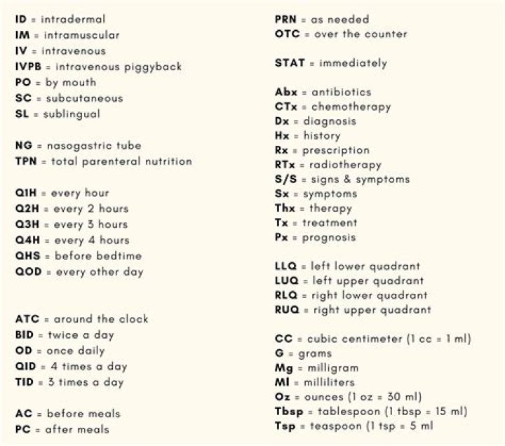 In medical terms what is rx?