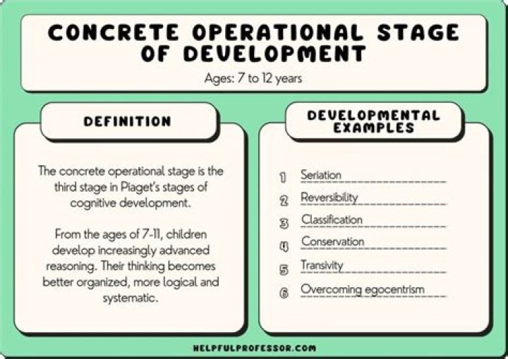 In piaget's concrete operational stage?