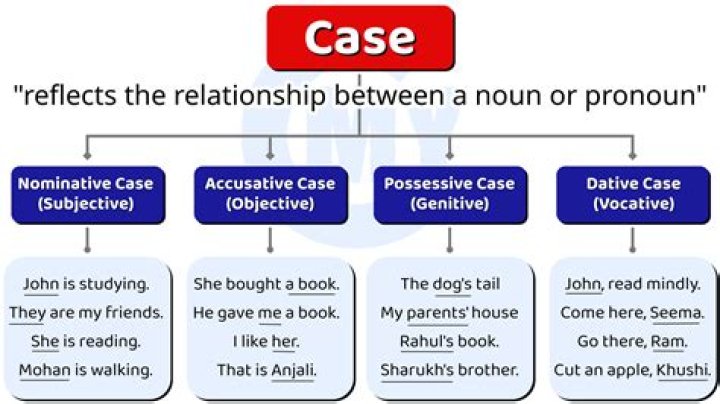 Is ascertainable a noun?