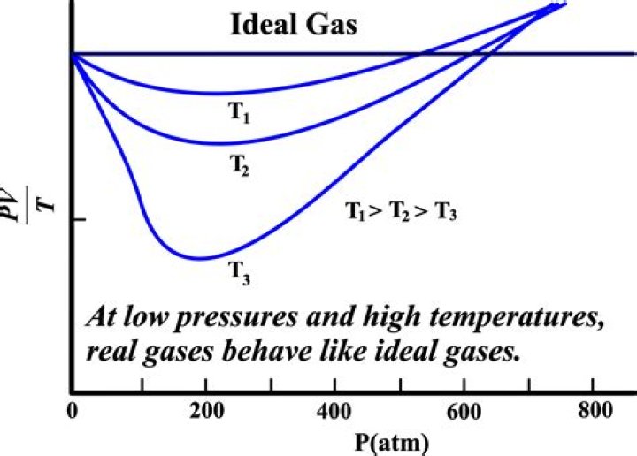 Is ideal gas isenthalpic?