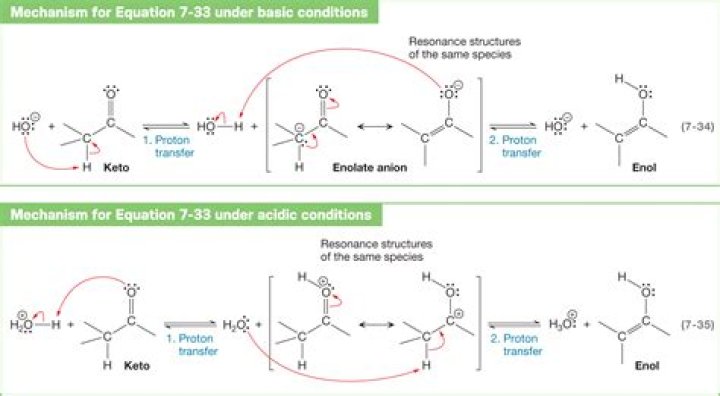 Is isomerization and tautomerization the same thing?