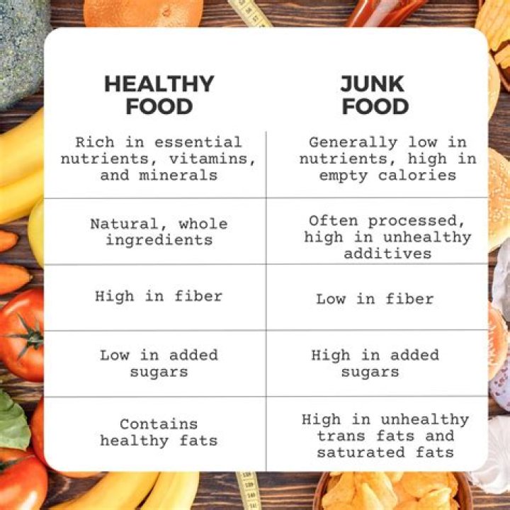 Is it ok to eat unhealthy once in awhile?