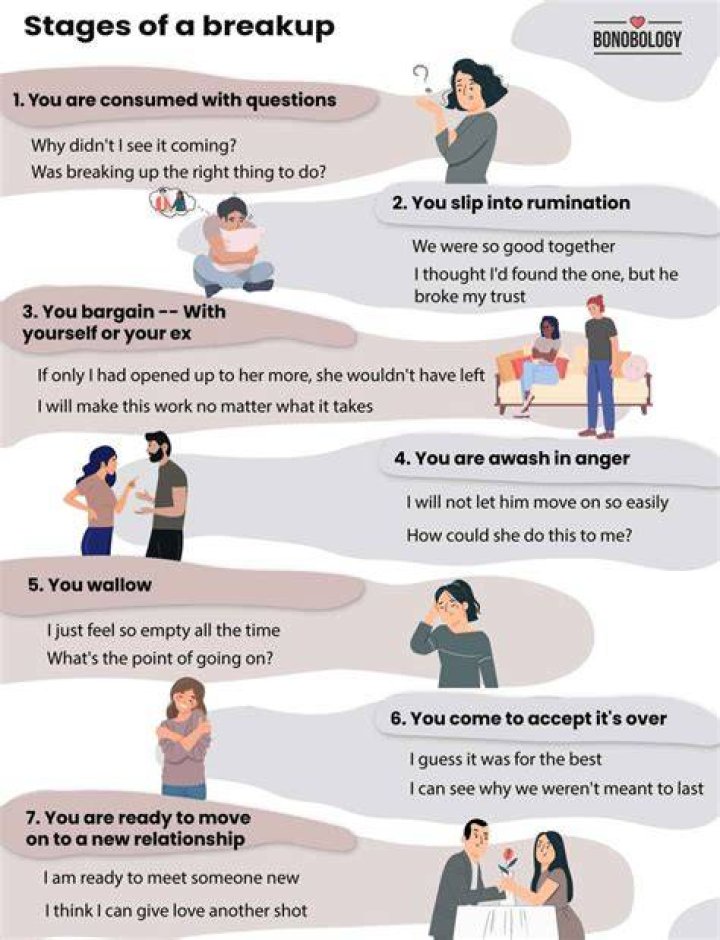 Is no contact after breakup?
