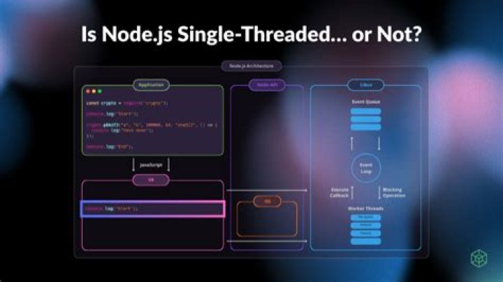 Is node js single threaded?