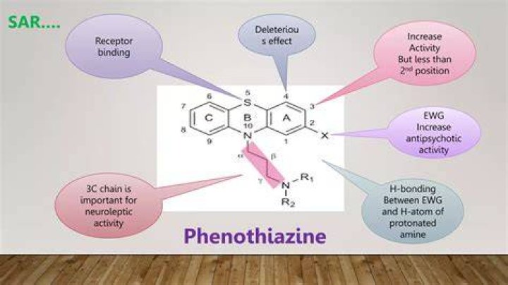 Is reglan a phenothiazine?